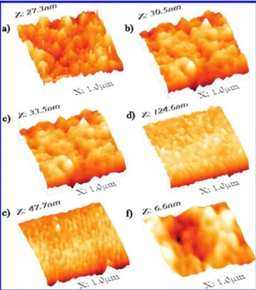 Figure 2. Atomic force microscopy images of F8T2 thin films annealed