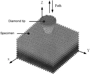 Fig. 1. Molecular dynamic simulation model.