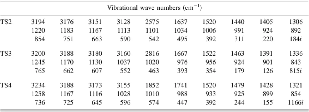TABLE II. Vibrational wave numbers 共cm ⫺1 兲 of transition states TS2, TS3, and TS4 of C 6 H 5 F predicted with