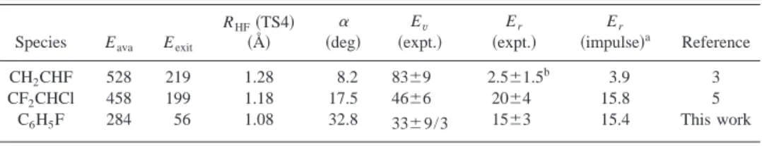 TABLE III. Comparison of total available energies, geometry of transition states, observed average internal energies, and predicted rotational energies of HF using a revised impulse model