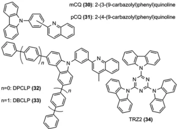 Figure 11    Carbazole containing electron transport materials as hosts. 