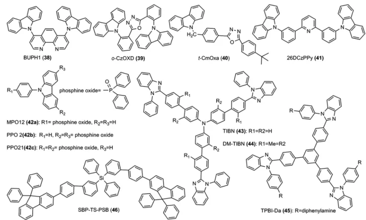 Figure 13    Bipolar host materials. 
