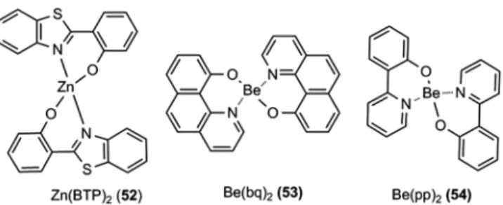 Figure 15    Fluorescent metal complex hosts. 