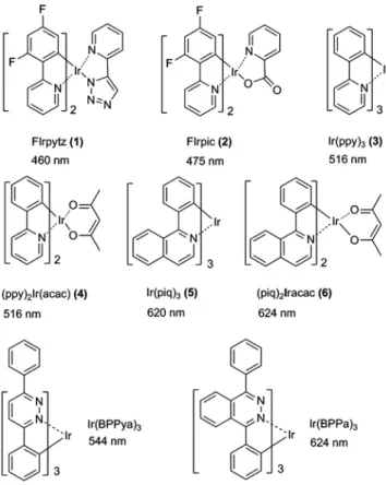 Figure 1  Molecular structures of phosphorescent dopants discussed in 