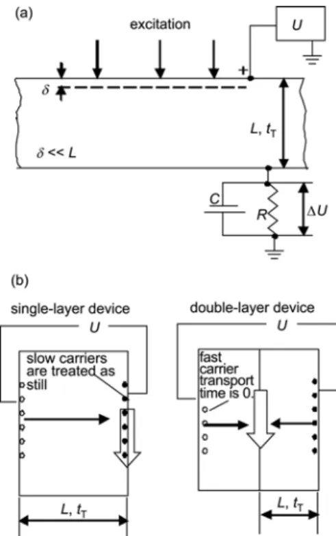 Figure 4 shows the scheme for these two measurements and  the detailed methodology can be found elsewhere [47, 49, 50]
