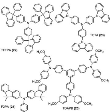 Figure 9    Tertiary amine based hosts. 