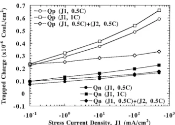 Fig. 12. The calculated quantities of both Q p (open dot curves) and Q n