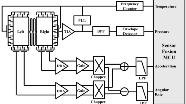 Fig. 8.  Schematic of the readout circuit 