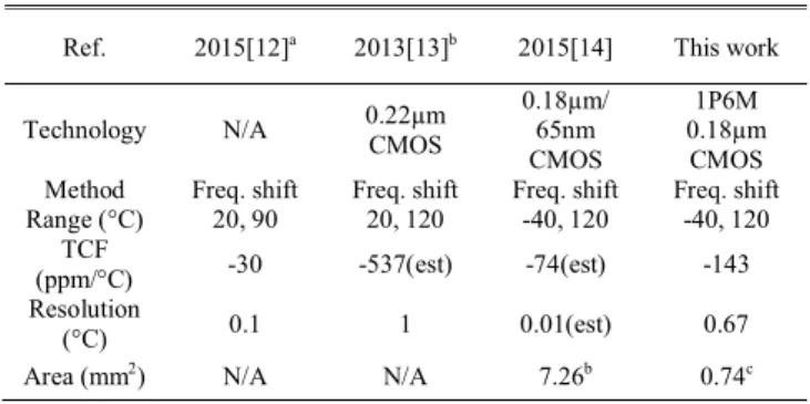 TABLE III 