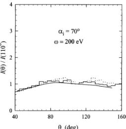 Figure 8. A comparison of angular spectra of REELS in Au
