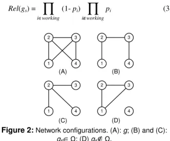 Figure 2:  Network configurations. (A): g; (B) and (C): 