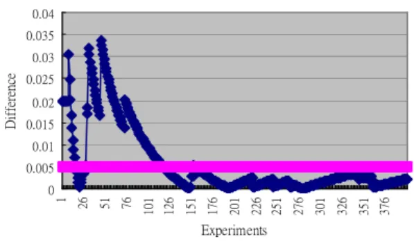 Figure 3:  Estimated all-terminal reliability.