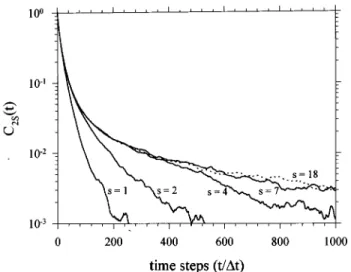 FIG. 7. Comparison of the simulation results of 具 C 2 (t) 典 2 of the Rouse