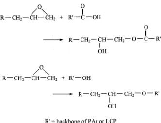 Fig. 1 presents the torque curves as a function of mixing time at 300 8C for the pure PAr, LCP, and the PAr/ LCP = 90/10 mixtures containing various amounts ofScheme 1.The chemical structures of materials.