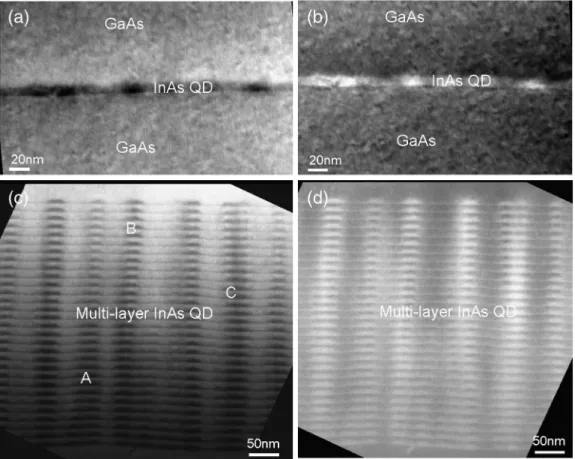 Fig. 3. (a and c) Cross-section bright- ﬁeld STEM and (b and d) HAADF-STEM images of the single-layer InAs QD and multi-layer InAs QDs on (001) GaAs.