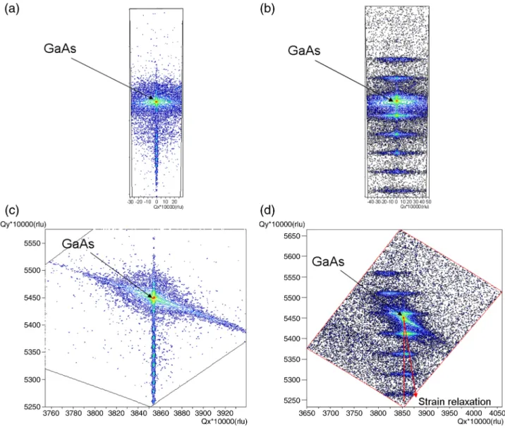 Fig. 5. Reciprocal space maps in (004) reﬂection of (a) single-layer InAs QD and (b) multi-layer InAs QDs