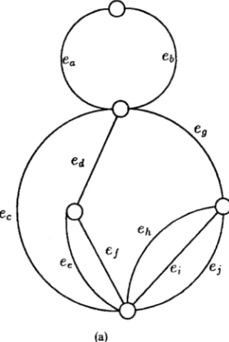 Figure 1  An S-type series-parallel network  Figure 2(a) The TTSP graph of Figure 1 