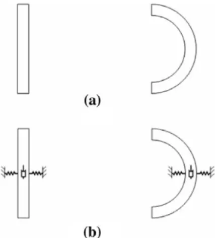 Fig. 2 b, will also be emulated. For instance, the friction effect for tasks like the tightening of a screw can be realized by installing the damping within the aisle, represented by the damper in