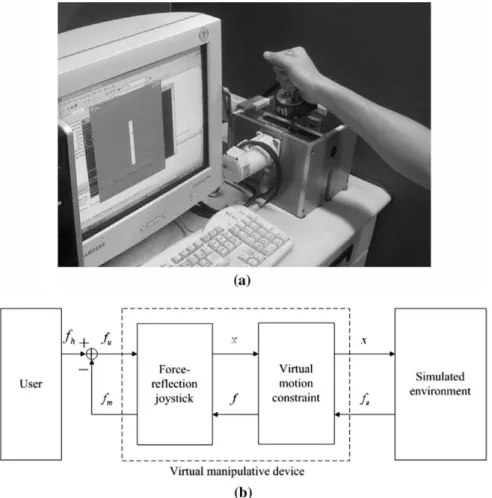 Fig. 5. (a) System view of the 2-DOF force-reﬂection joystick system developed in our laboratory
