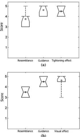 Fig. 11. Evaluation of the users’ responses: (a) the omni-directional wrench and (b) the manual gearshift system.