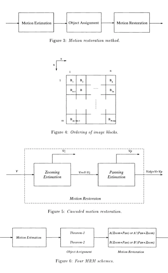 Figure 3: Motion restoratzon method. x 1-fl UB1B2 BB1BB2 L I