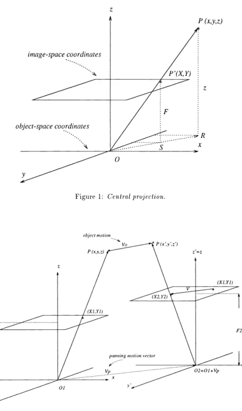 Figure 1: Central projection.