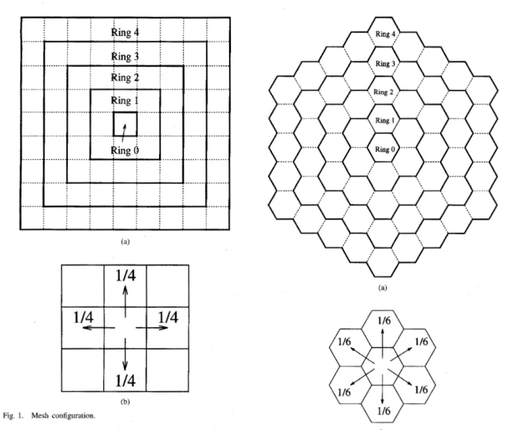 Fig.  1.  Mesh  configuration 