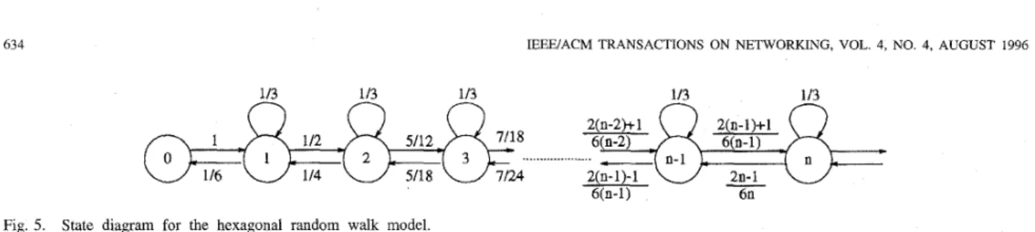 Fig.  5.  State  diagram  for  the  hexagonal  random  walk  model. 