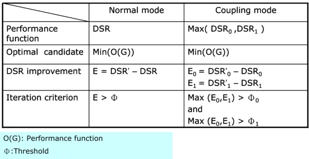 Table 3:  Comparison of the grid criterion in the normal/coupling mode  ’ – ’ –’ – ! ! " # ! ""$%##&amp; % ' #(%#’ –’ –’ –!!"#!""$%##&amp;% '#(%# ) *) % # + % # ' * %