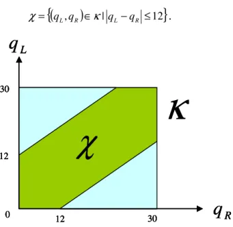 Figure 17: The search range of quantized noise floor for different modes 