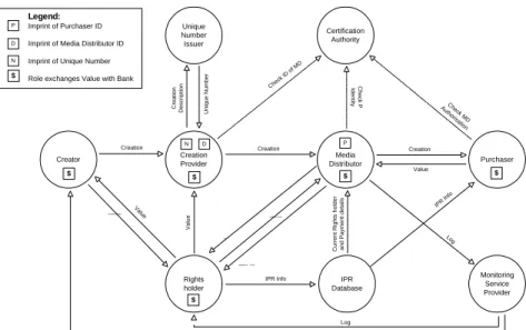 Figure 1. Representative diagram of the IMPRIMATUR framework.