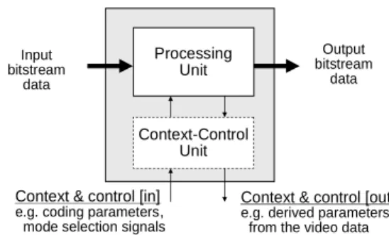 Fig. 1. Concept of MPEG RVC framework
