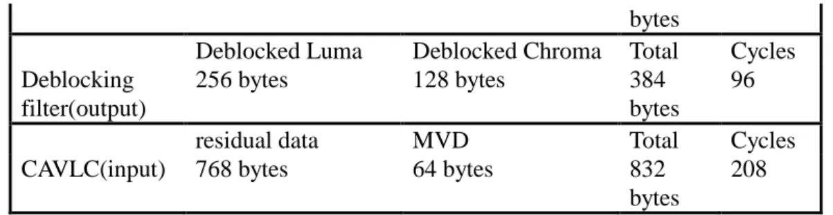 TABLE III. The Synthesis Report of some Logics