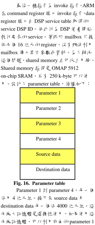 Fig. 16. Parameter table