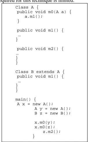 Fig. 18. Polymorphic Operations Example