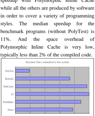 Fig. 23. Impact of Polymorphic Inline Cache