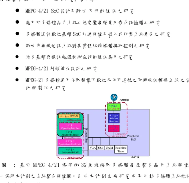 圖 一 :  基 於 MPEG-4/21 標 準 的 3G 無 線 接 取 多 媒 體 高 度 整 合 晶 片 系 統 架 構 圖一說明本計劃之系統整合架構圖。 目 前 本 計 劃 主 要 研 究 成 果 包 括 多媒體系統控制模 組和 多 媒 體 通 訊 模組兩 部 份 :  二、  重要執行成果及價值( 計畫產生對國家有最重要價值之影響) 本 計 劃 主 要 研 究 成 果 包 括 多媒體系統控制模組和 多 媒 體 通 訊 模組兩 部 份 :  1