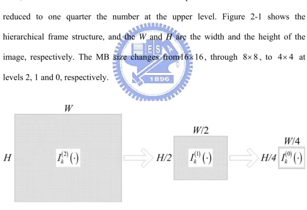 Fig. 2-1. The hierarchical frame structure 