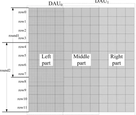Fig. 2-7. The timing diagram of HMEA for level 0 