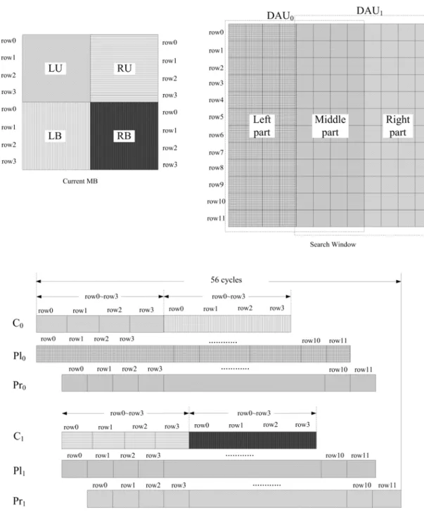 Fig. 2-13. The timing diagram of HMEA for level 1 