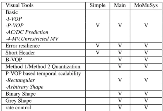Fig. 2: Comparison of execution time in MoMuSys.