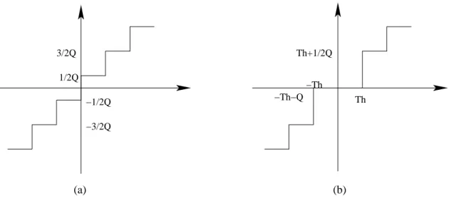 Figure 2.10: Quantizers in H.263. (a) For intra DC coefficient only. (b) For inter DC and all AC coefficients