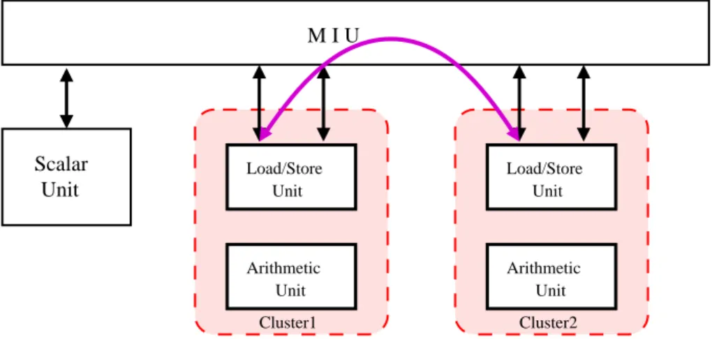 Figure 3.6: Data exchange between two clusters (from [1]).