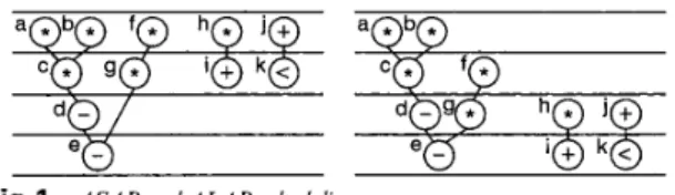 Fig.  1  A S A P  und A L A P  scheduling 