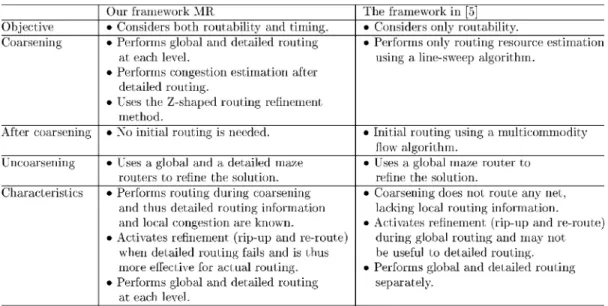 Fig. 1 shows our multilevel framework, and Table I summarizes the differences between MR and that presented in [5].
