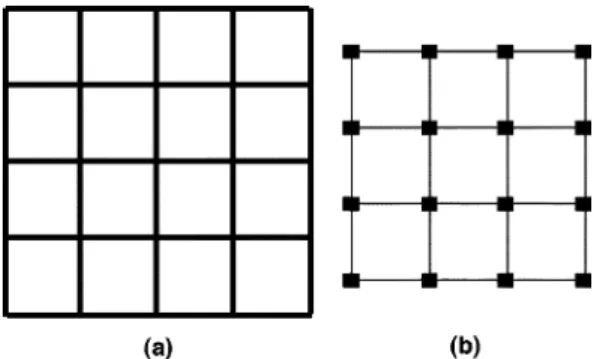 Fig. 2. Routing graph: (a) partitioned layout and (b) routing graph.