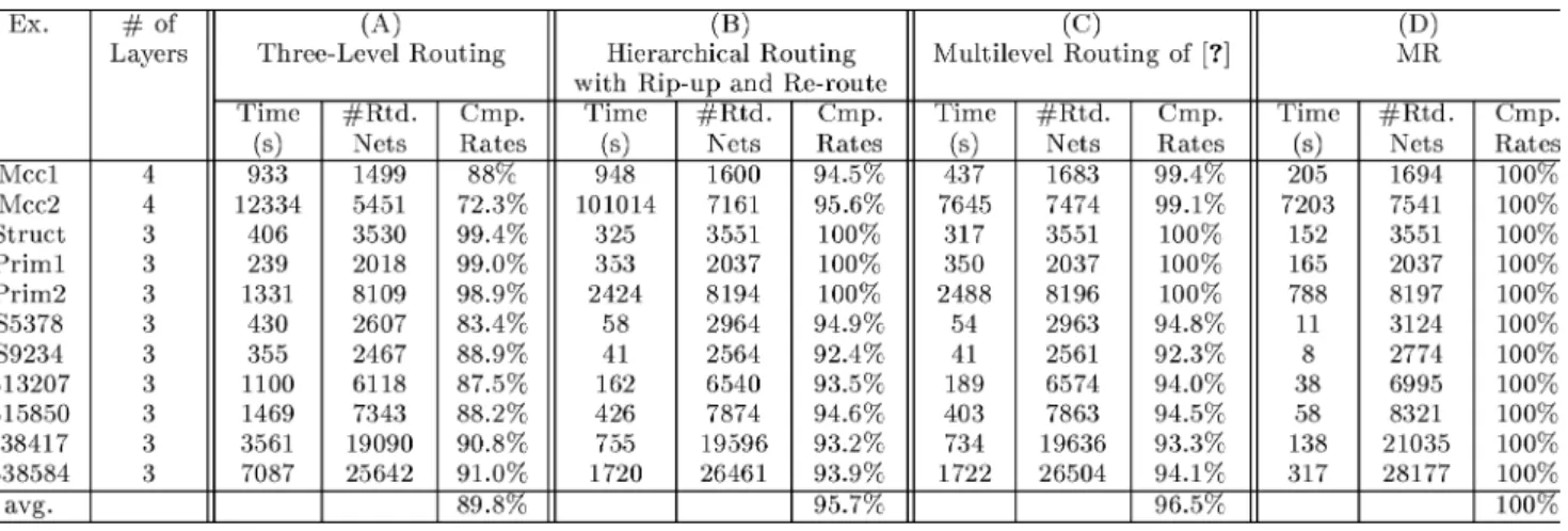 TABLE III