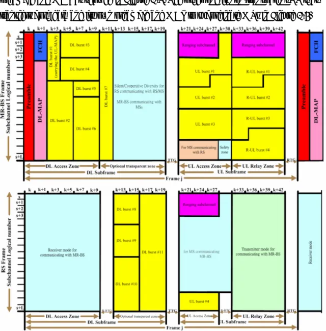 Figure 2-4 Frame structure of transparent RS   
