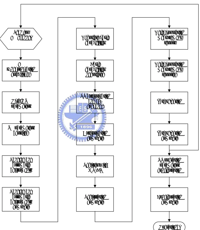 Figure 2-6 RS initialization overview Scan for DL channelDL synchronization established Obtain UL parameters UL parameters acquired Ranging and automatic adjustments Ranging and automatic adjustments complete Basic capabilities negotiated RS authorization 
