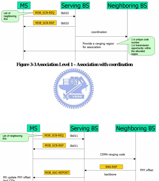 Figure 3-3 Association Level 1 – Association with coordination 